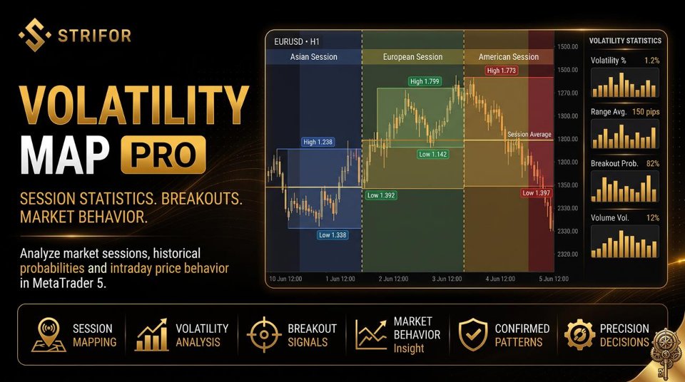 Imagens #1 Strifor Volatility Map Pro