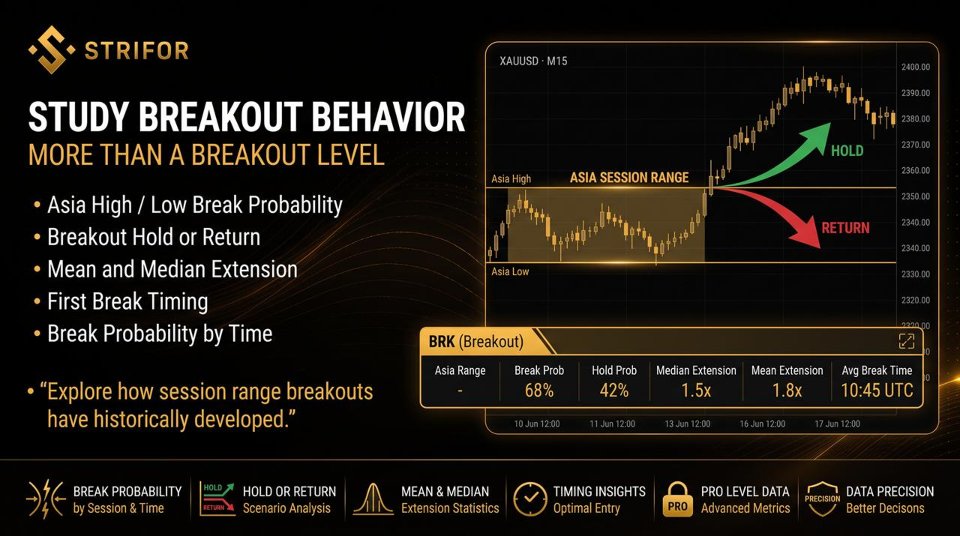 Imagens #6 Strifor Volatility Map Pro