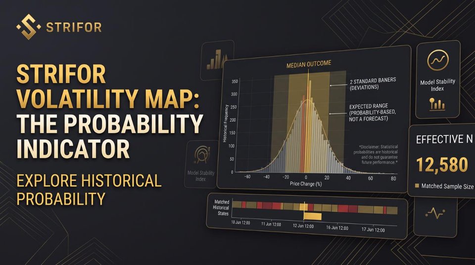 Imagens #5 Strifor Volatility Map Pro