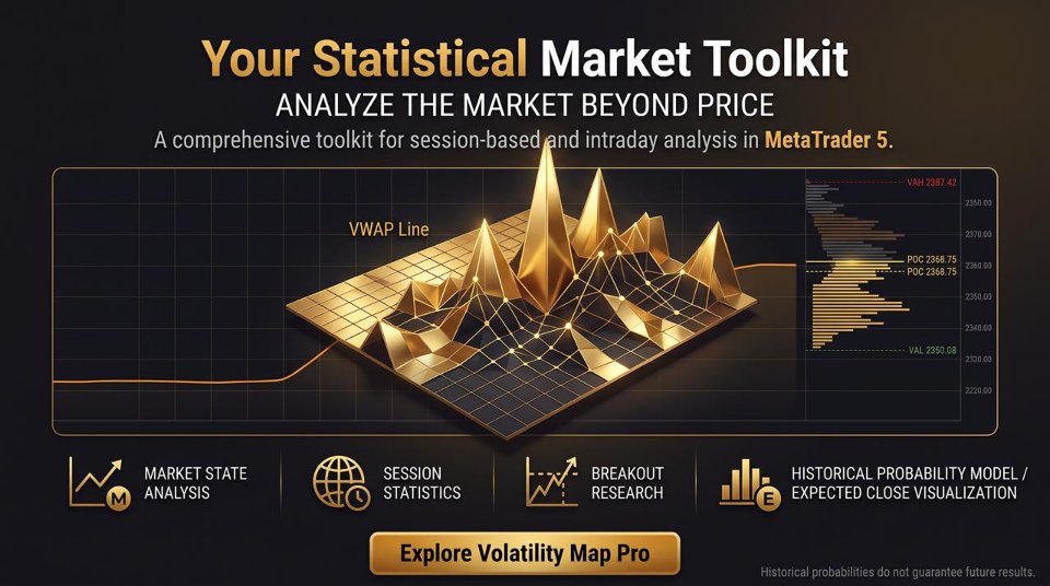 Imagens #4 Strifor Volatility Map Pro