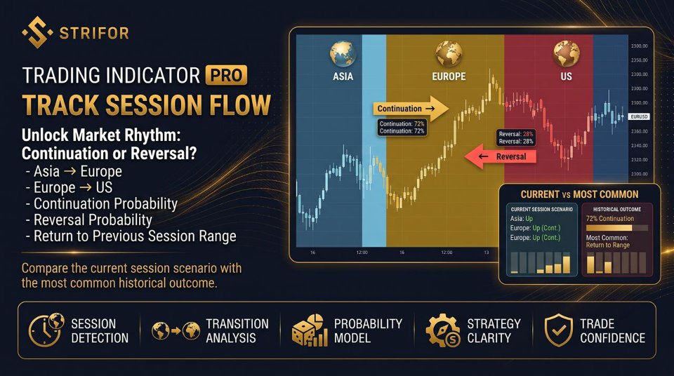 Imagens #8 Strifor Volatility Map Pro