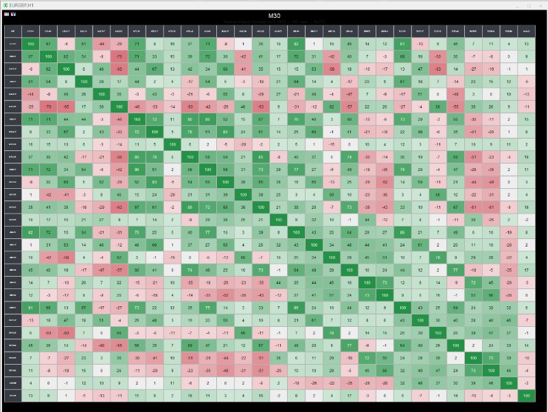 Captura de pantalla #1 Adaptive Correlation