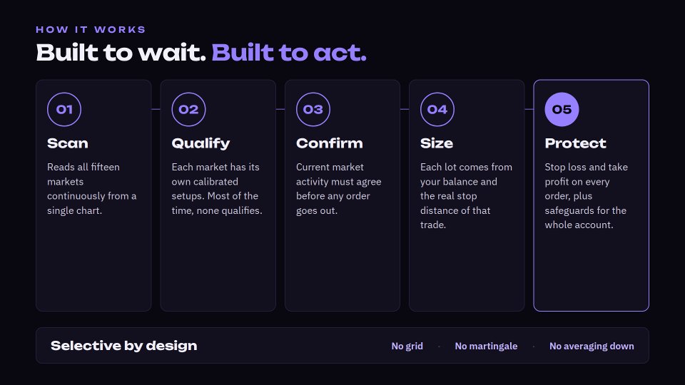 Screenshot #6 QuantFlow Engine