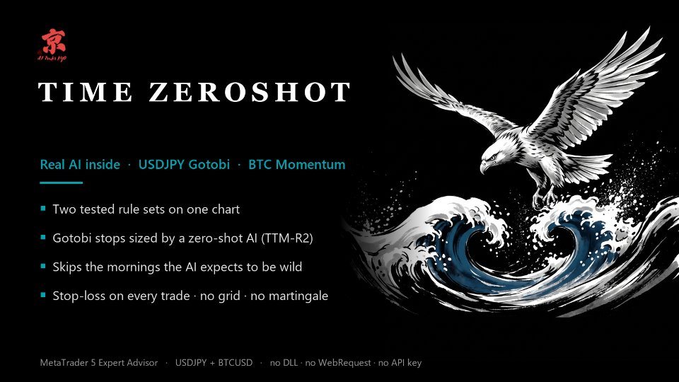 Screenshot #1 Time ZeroShot EA