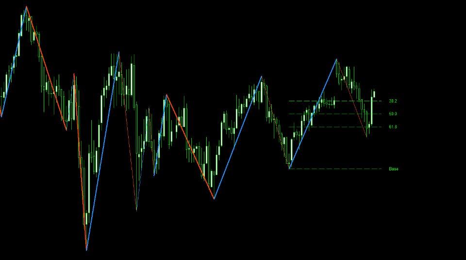 Captura de pantalla #1 ZZ impulse mt5