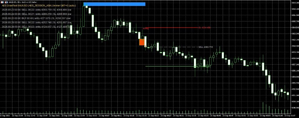 Imagens #1 AES Session Range Breakout