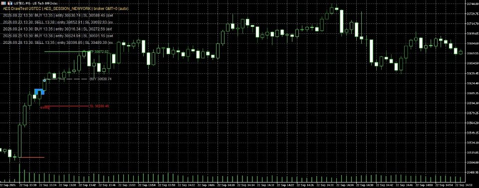 Imagens #2 AES Session Range Breakout