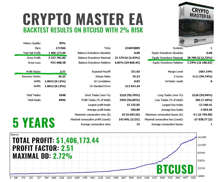 Captura de pantalla #3 Crypto Master EA MT5