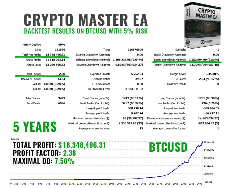 Captura de pantalla #2 Crypto Master EA MT5