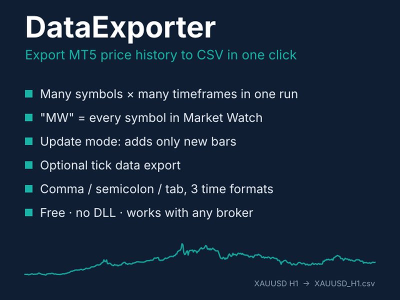 Screenshot #4 DataExporter MT5