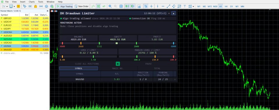 Screenshot #1 DH Drawdown Limiter