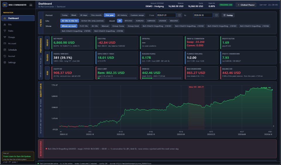 Screenshot #1 EA Risk Commander
