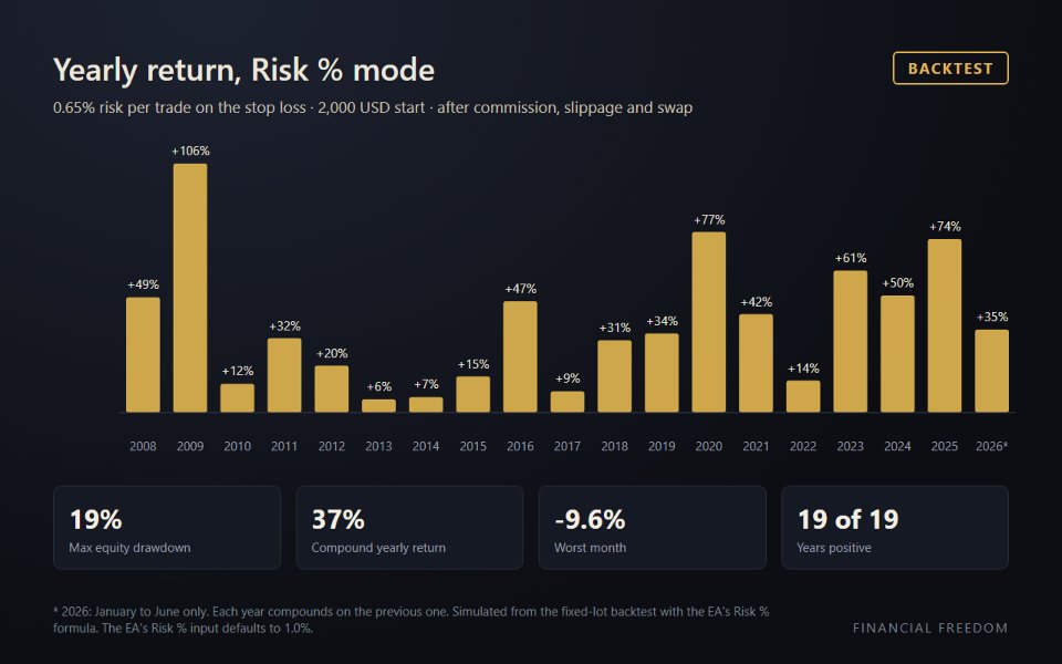 Screenshot #3 Eagle Gold Strike