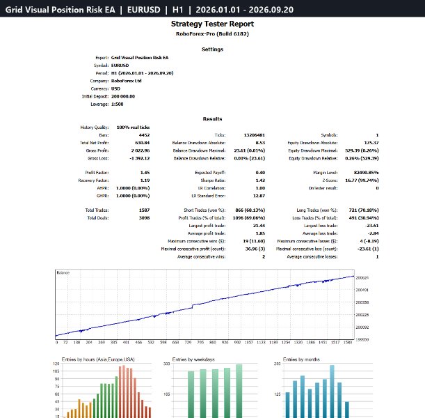 Screenshot #3 Grid Visual Position Risk EA