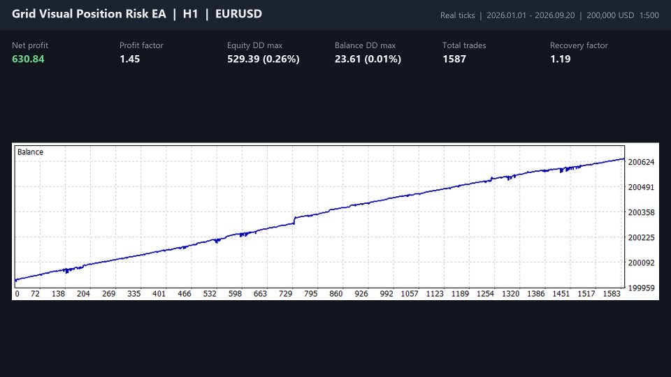 Screenshot #2 Grid Visual Position Risk EA