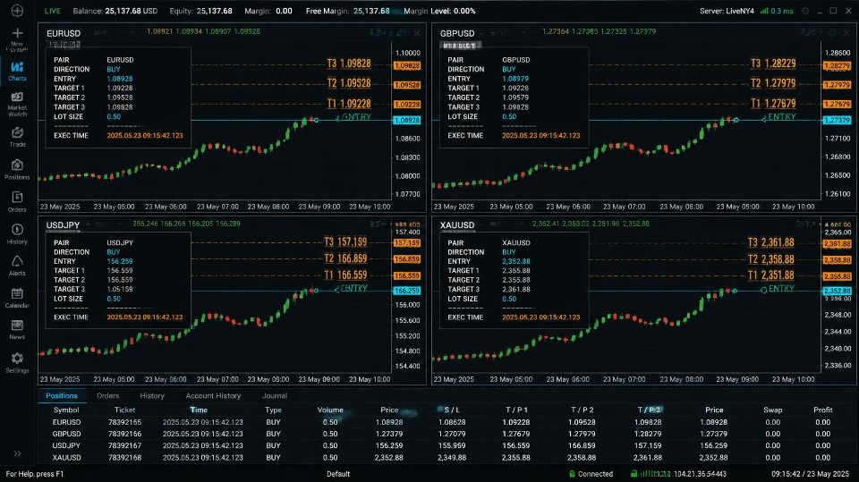 Capture d'écran #1 Sub Millisecond Multi Chart Execution Sync