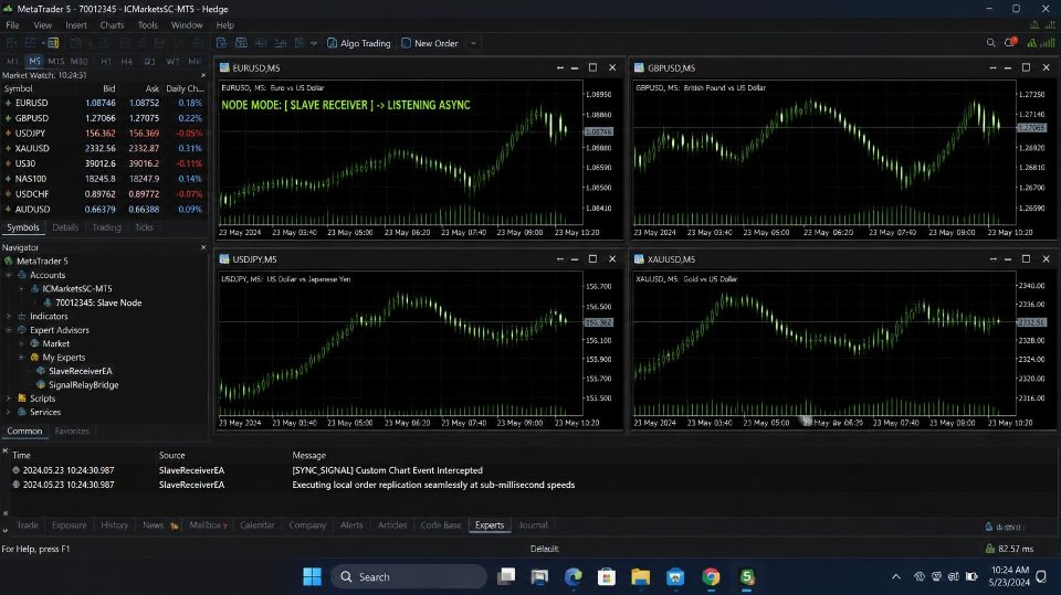 Capture d'écran #2 Sub Millisecond Multi Chart Execution Sync