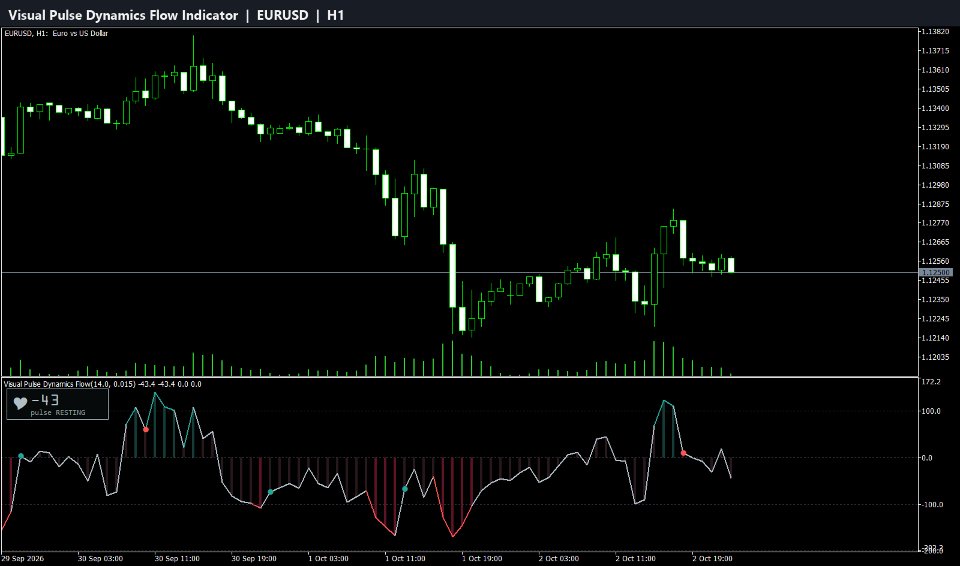Screenshot #1 Visual Pulse Dynamics Flow Indicator