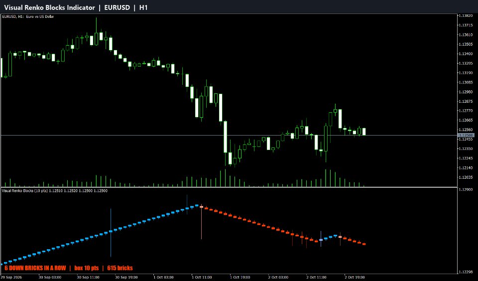 Imagens #1 Visual Renko Blocks Indicator