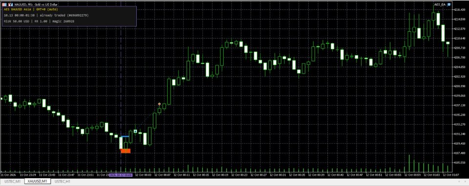 Imagens #4 AES Session Range Breakout