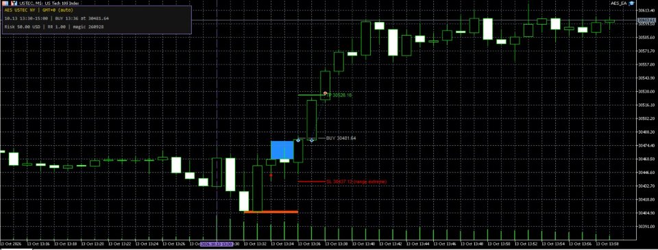 Imagens #3 AES Session Range Breakout