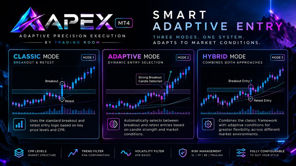 スクリーンショット #2 Apex Adaptive Precision Execution
