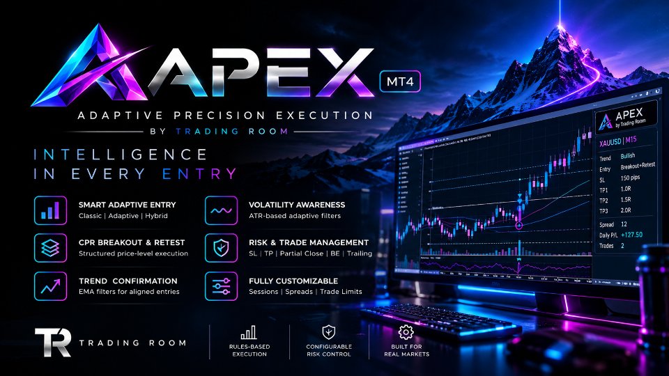 スクリーンショット #1 Apex Adaptive Precision Execution