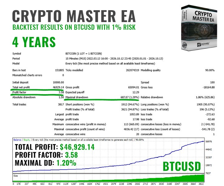 Captura de pantalla #3 Crypto Master EA