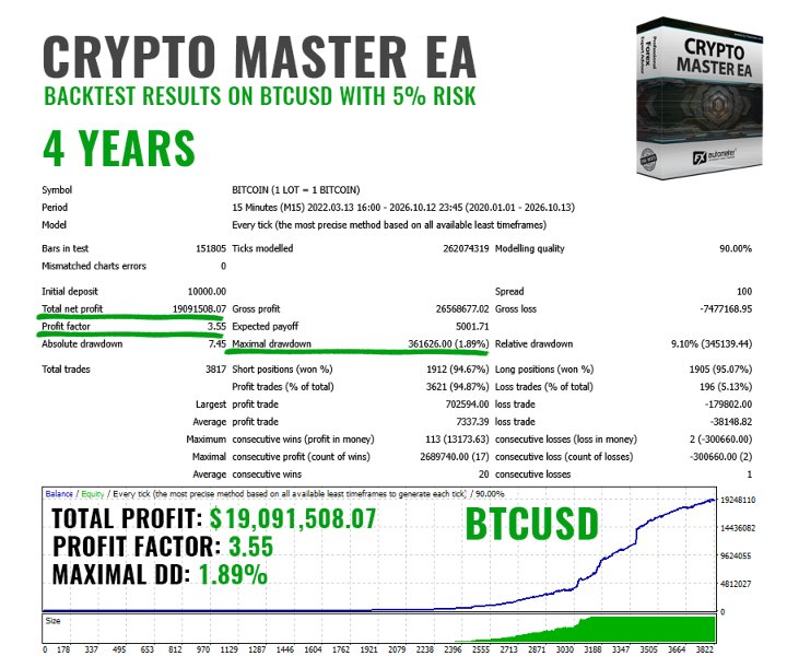 Captura de pantalla #1 Crypto Master EA