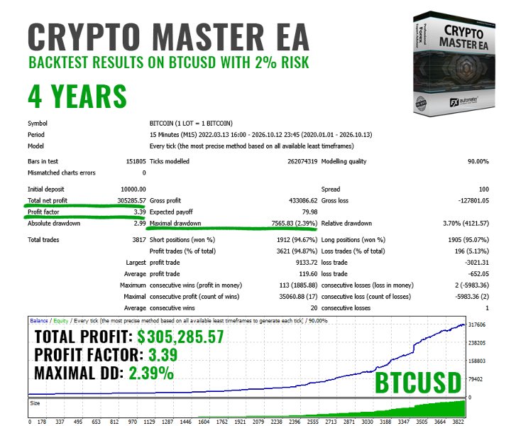 Captura de pantalla #2 Crypto Master EA