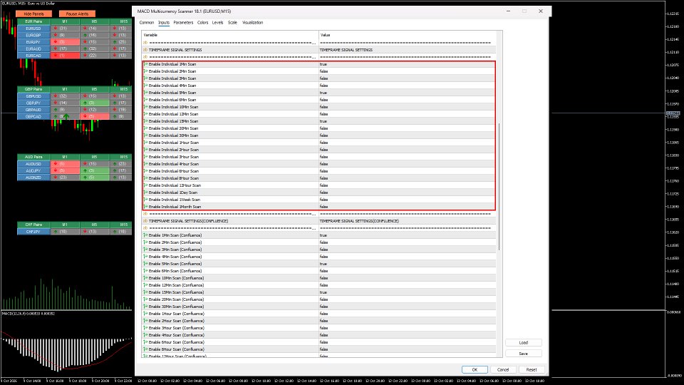 スクリーンショット #4 MACD Multicurrency Scanner MT5