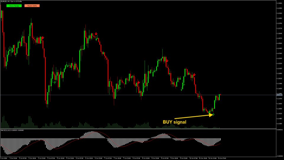 スクリーンショット #7 MACD Multicurrency Scanner MT5