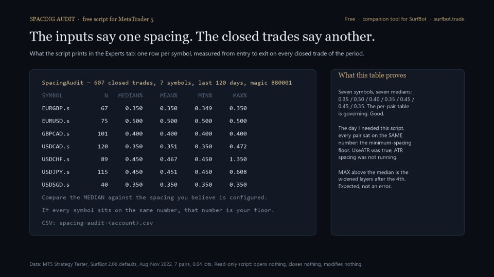Screenshot #1 Spacing Audit