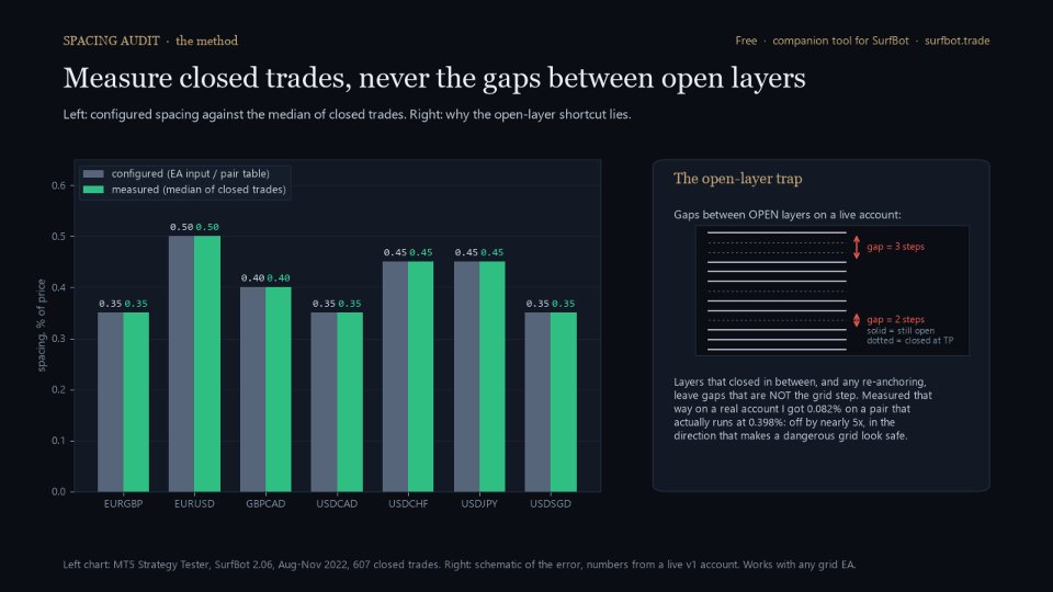 Screenshot #2 Spacing Audit