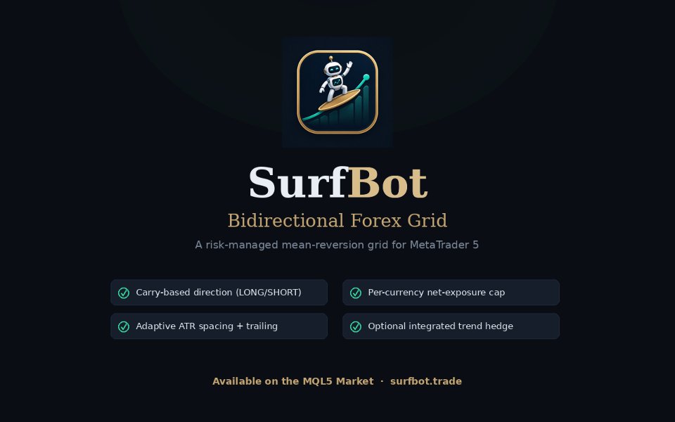 Снимок экрана #1 SurfBot Bidirectional Forex Grid