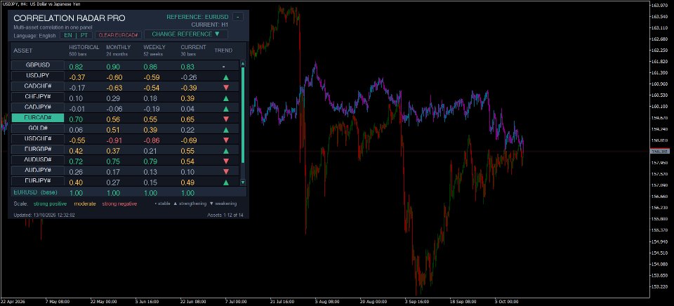 Screenshot #1 Correlation Radar pro MT4