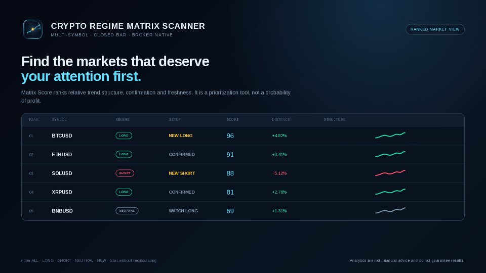 Capture d'écran #2 Crypto Regime Matrix Scanner