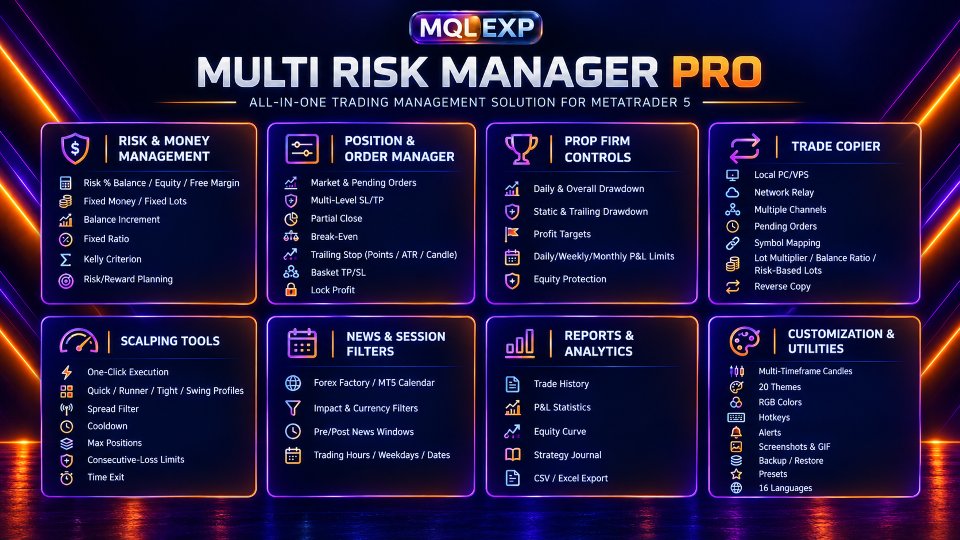 Ekran görüntüsü #1 Multi Risk Manager Pro