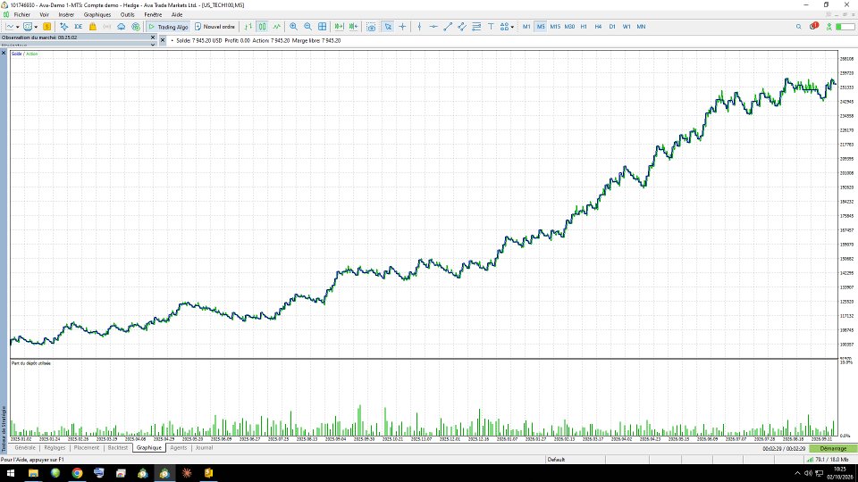 截图 #1 Nasdaq killopr