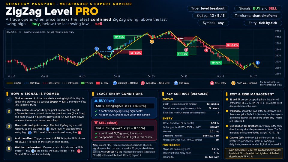 Ekran görüntüsü #2 ZigZag Level PRO