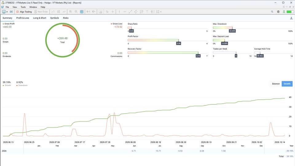 Screenshot #4 ANE evo
