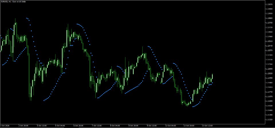 Screenshot #1 WaveForce Psar Mtf