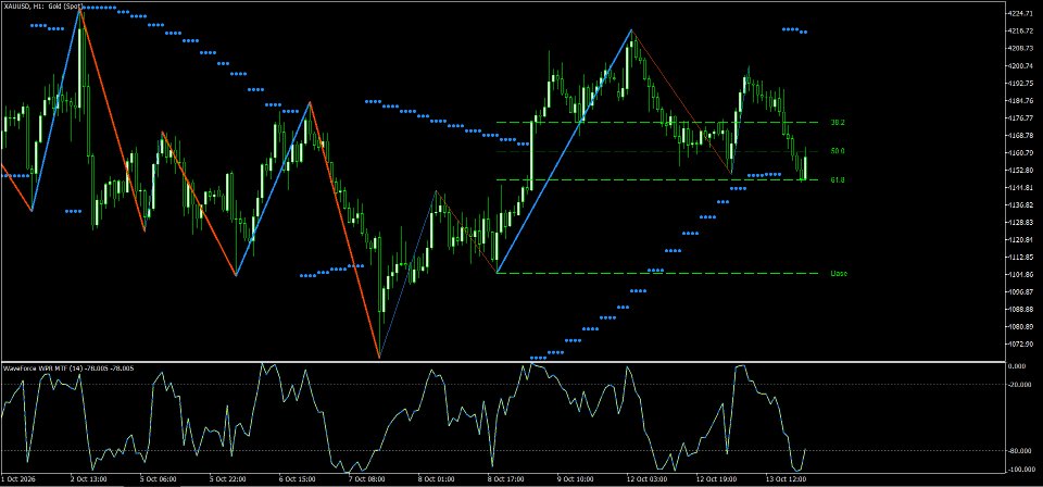 Screenshot #2 WaveForce Psar Mtf