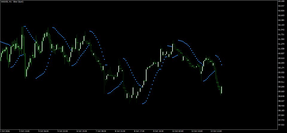 Screenshot #3 WaveForce Psar Mtf
