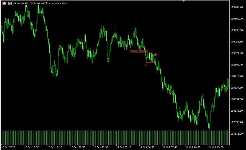 Снимок экрана #3 Valid BOS Pullback