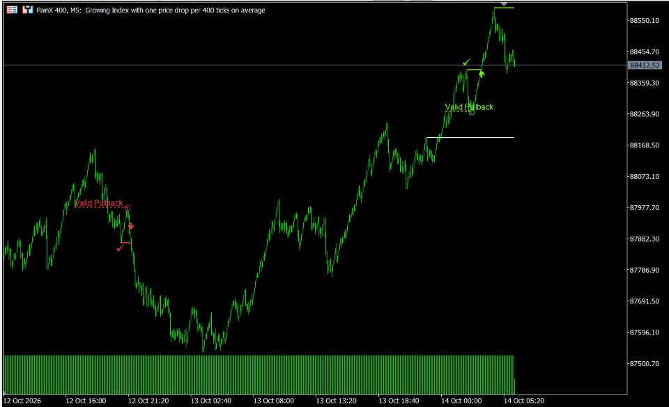 Снимок экрана #4 Valid BOS Pullback