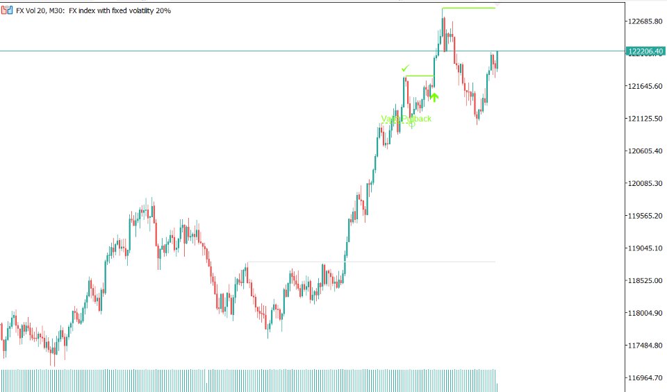 Снимок экрана #1 Valid BOS Pullback