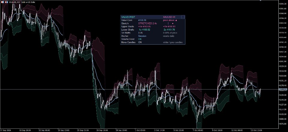 Screenshot #3 ValueOrbit MT5