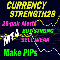 Buy The Advanced!    Currency Strength28 Indicator Technical Indicator - 