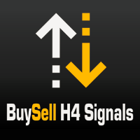 BuySell H4 Signals